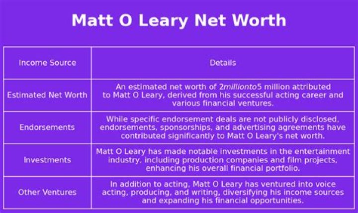 Fame | Beth O'Leary net worth and salary income estimation Apr, 2024