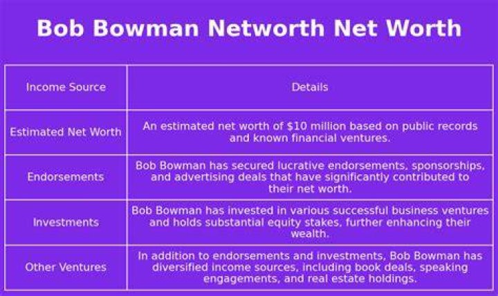 Fame | Bob Bowman net worth and salary income estimation Jan, 2024