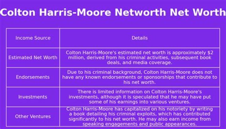 Fame | Colton Osorio net worth and salary income estimation Jan, 2024