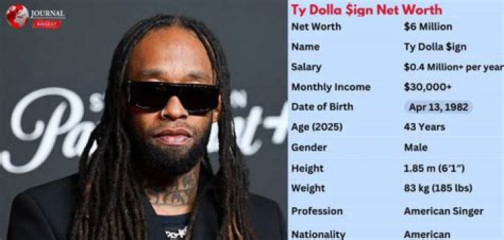 Fame | Dom Dolla net worth and salary income estimation Apr, 2024