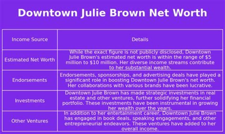 Fame | Downtown Julie Brown net worth and salary income estimation Apr, 2024