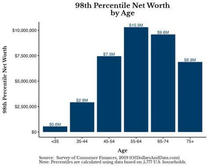 Fame | Earth, Wind & Fire net worth and salary income estimation Jan, 2024