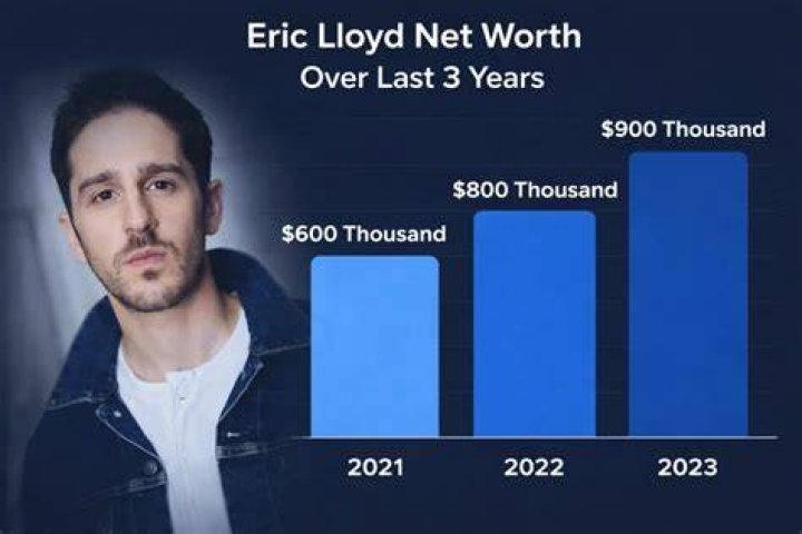 Fame | Eric Wood net worth and salary income estimation Jan, 2024