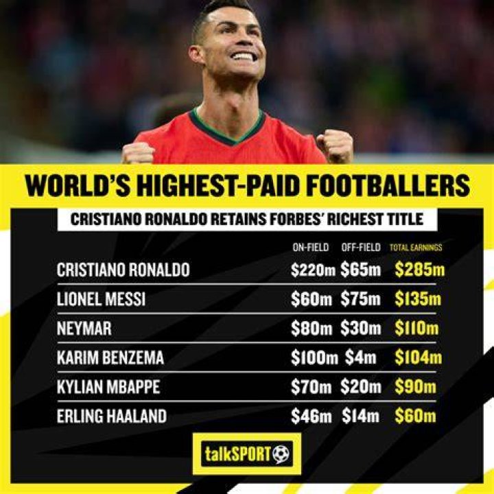 Fame | Indoor Football League net worth and salary income estimation Apr, 2024