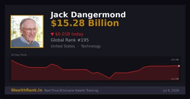 Fame | Jack Dangermond net worth and salary income estimation Jan, 2024