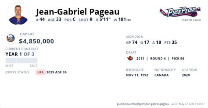 Fame | Jean-Gabriel Pageau net worth and salary income estimation Apr, 2024