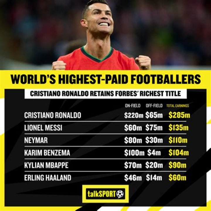 Fame | João Paulo (footballer, born 1991) net worth and salary income estimation Apr, 2024