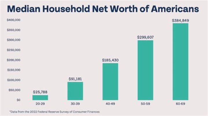 Fame | John MacBain net worth and salary income estimation Jan, 2024