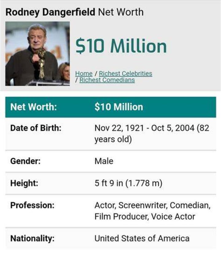 Fame | Jordan Dangerfield net worth and salary income estimation Jan, 2024