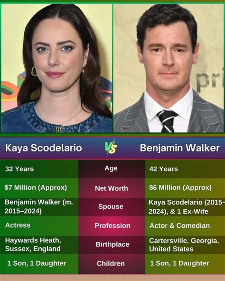 Fame | Kaya Stewart net worth and salary income estimation Jan, 2024