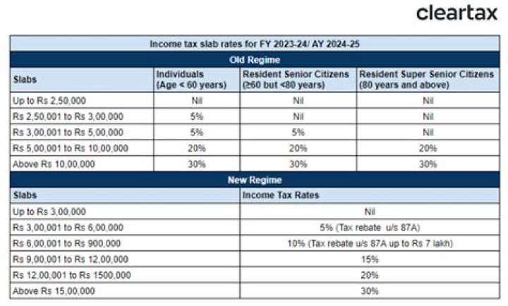 Fame | Levi LaVallee net worth and salary income estimation Mar, 2024
