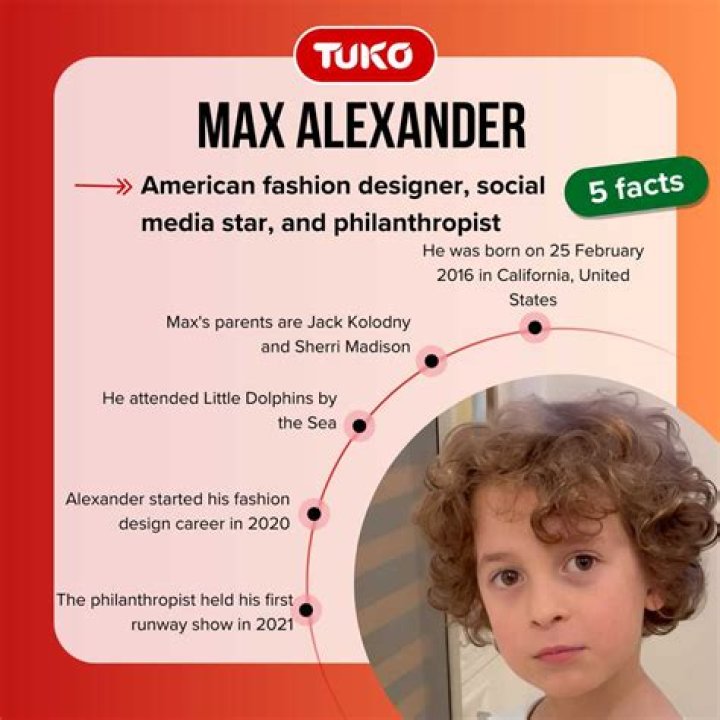 Fame | Mackenro Alexander net worth and salary income estimation Jan, 2024