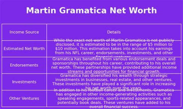 Fame | Martin Gramatica net worth and salary income estimation Jan, 2024