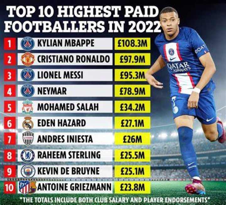 Fame | Michael Cooper (footballer) net worth and salary income estimation Jan, 2024