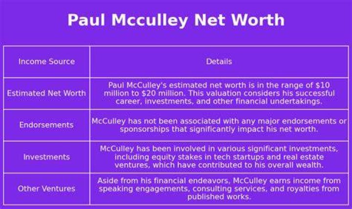 Fame | Paul McCulley net worth and salary income estimation Jan, 2024