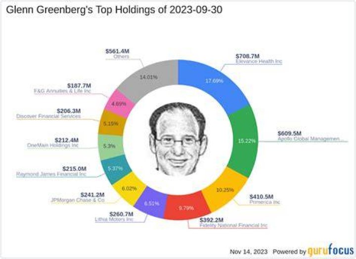 Fame | Roman Greenberg net worth and salary income estimation Jan, 2024