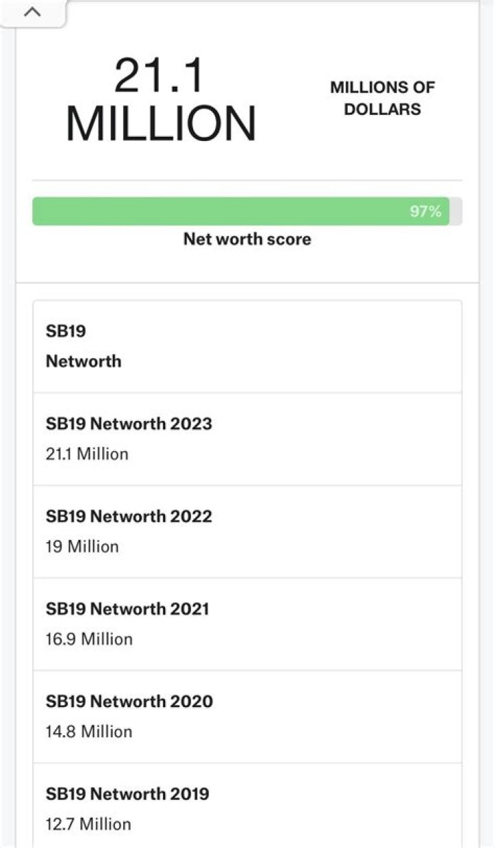 Fame | SB19 net worth and salary income estimation Jan, 2024