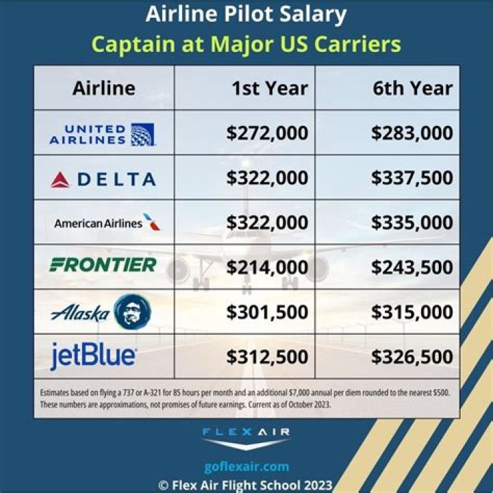 Fame | Shawn Pilot net worth and salary income estimation Jan, 2024