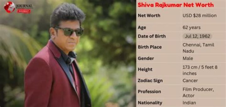 Fame | Shiva Rajkumar net worth and salary income estimation Apr, 2024