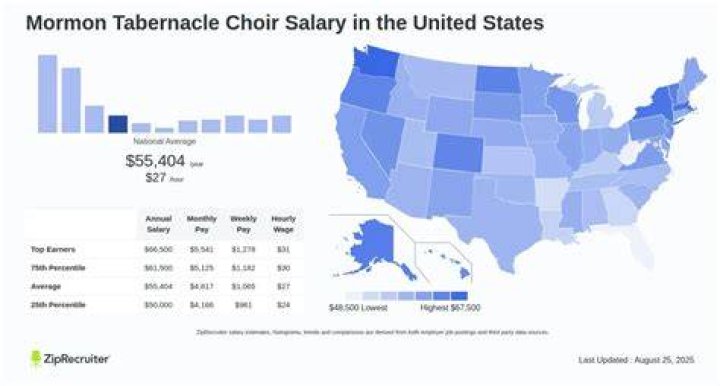 Fame | Tabernacle Choir net worth and salary income estimation Apr, 2024