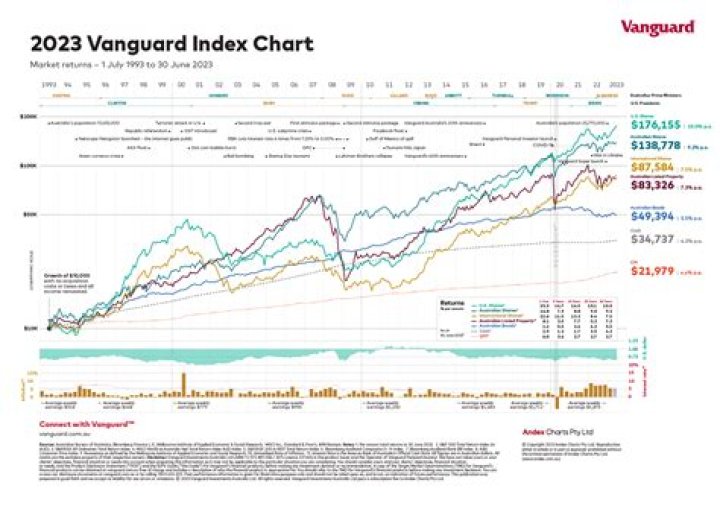 Fame | The Vanguard Group net worth and salary income estimation Apr, 2024
