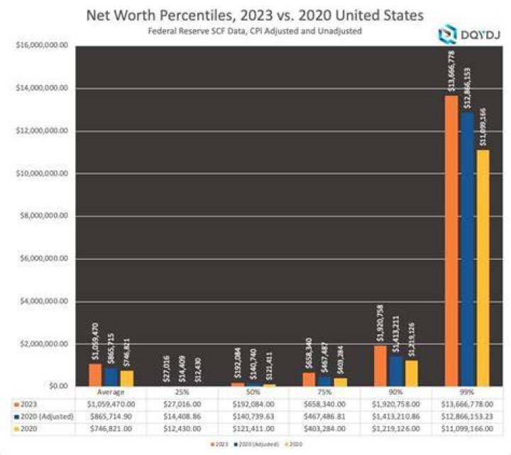 Fame | United States Football League net worth and salary income estimation Apr, 2024
