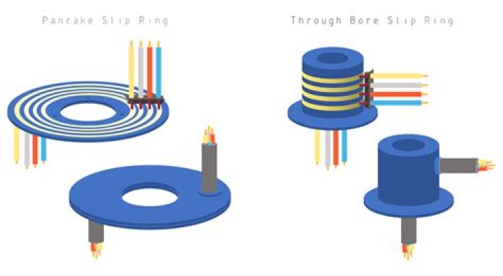 How To Choose A Slip Ring: 5 Key Things To Consider