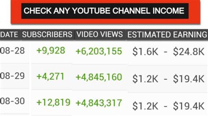 Jamie Robinson net worth, income and estimated earnings of Youtuber channel