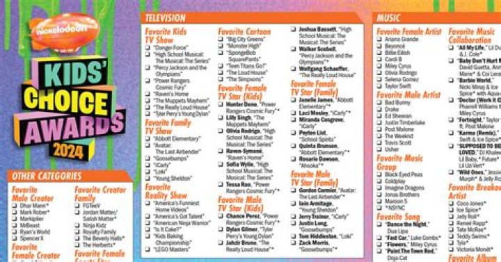 Kids' Choice Awards 2020: Complete list of winners