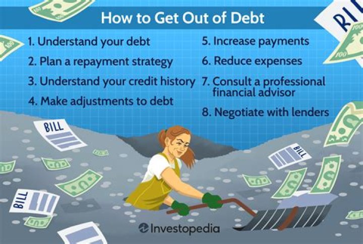 What to Do if You are in Debt